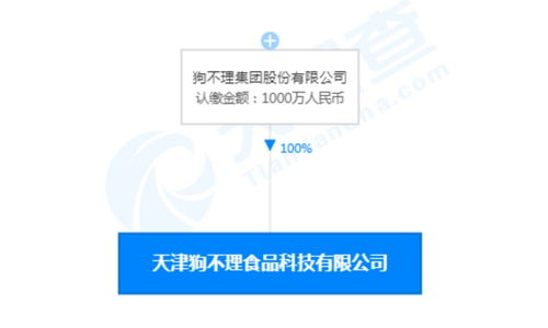 敗退北京市場(chǎng)后的轉(zhuǎn)型之路 狗不理成立食品科技公司，布局?jǐn)?shù)字內(nèi)容制作服務(wù)
